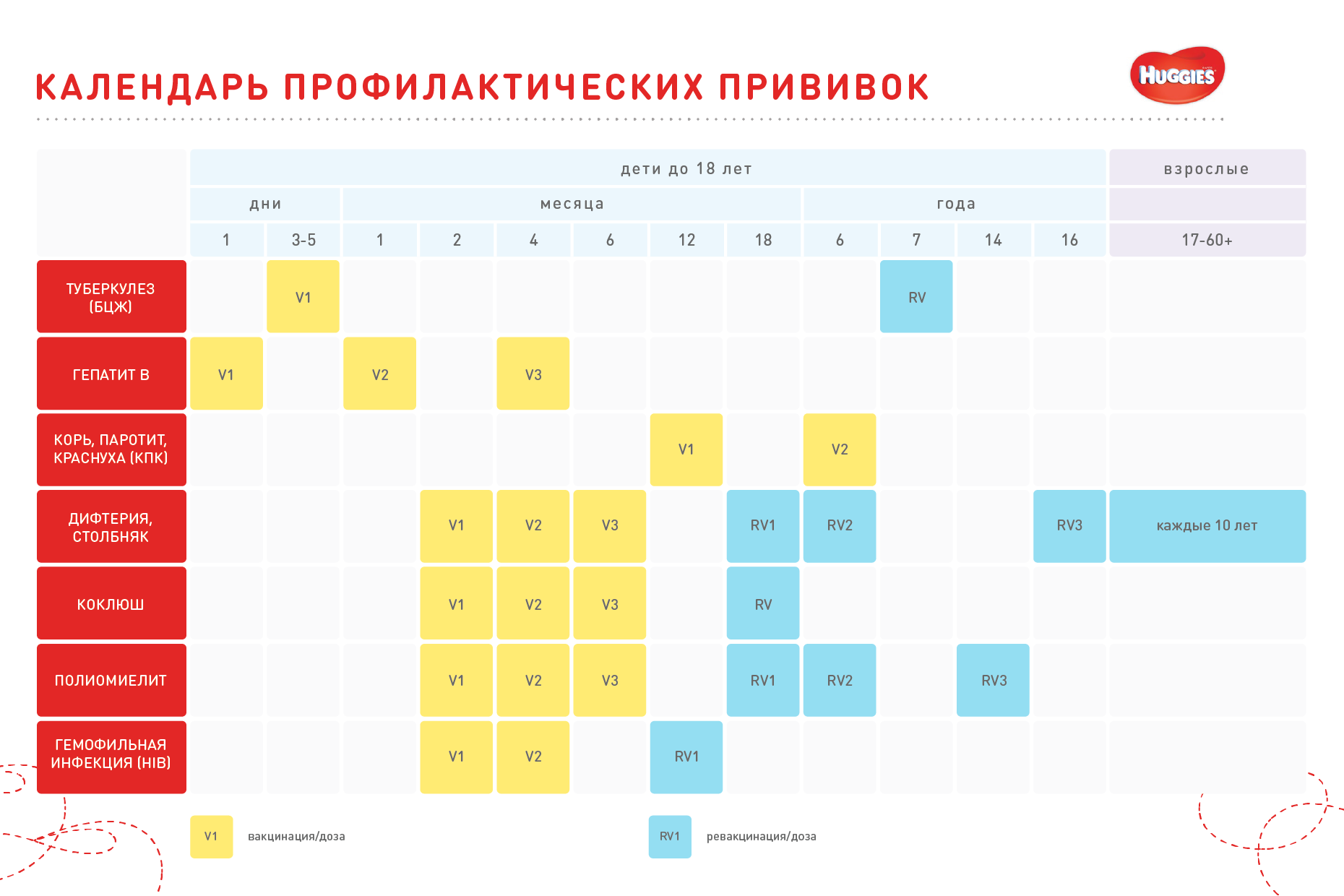 Календарь прививок для детей в Украине